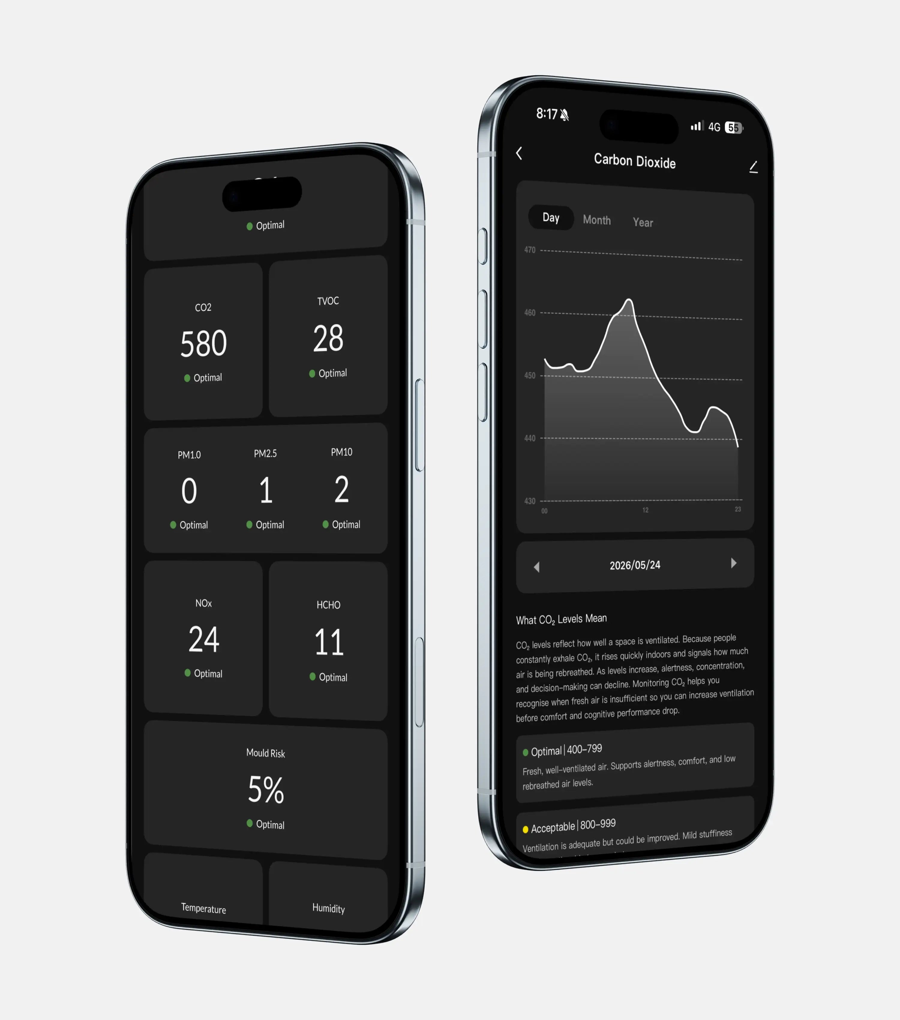 AirLab Pro | 10-Dalam-1 Pemantau Kualiti Udara Dalaman 