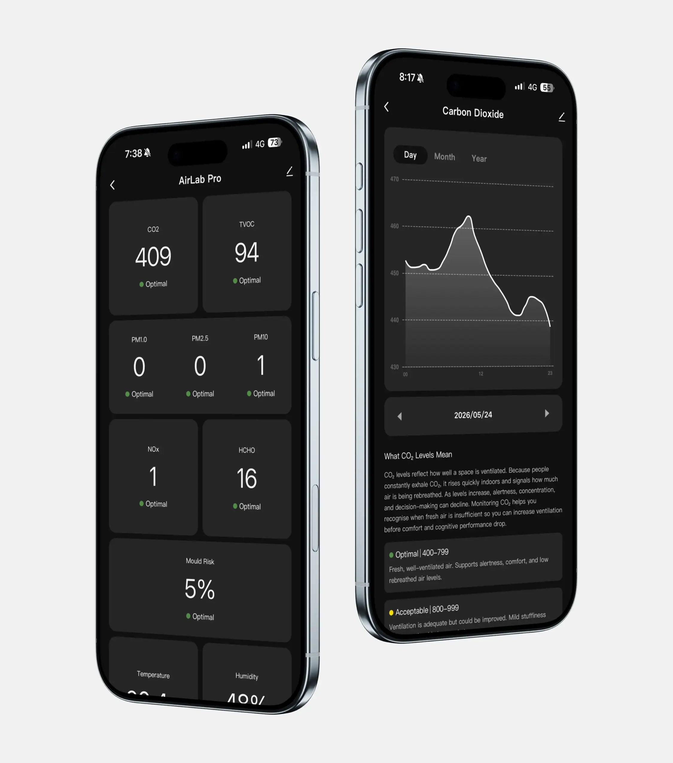 AirLab Pro | เครื่องวัดคุณภาพอากาศในอาคาร 10-in-1 