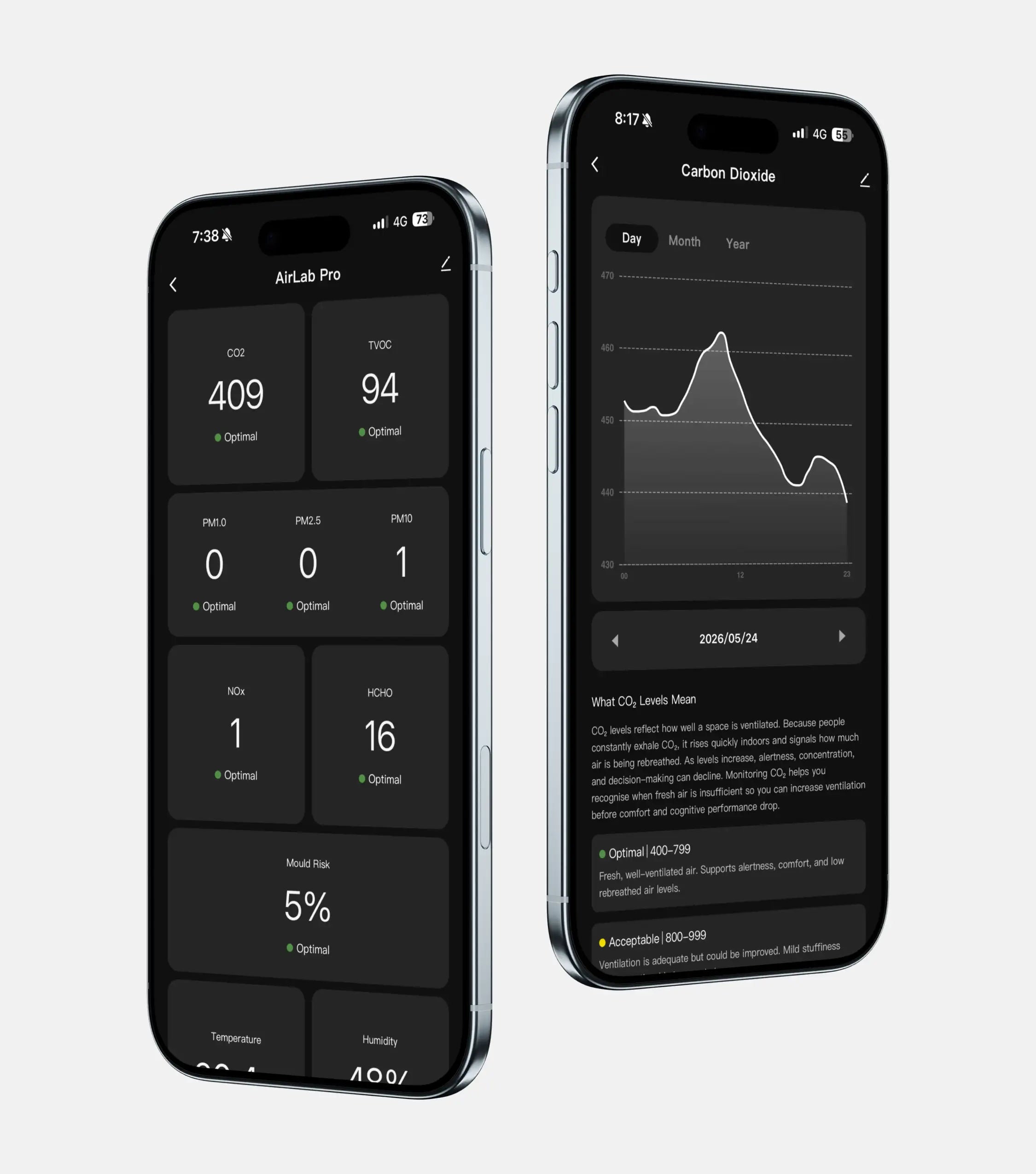 AirLab Pro | เครื่องวัดคุณภาพอากาศในอาคาร 10-in-1 